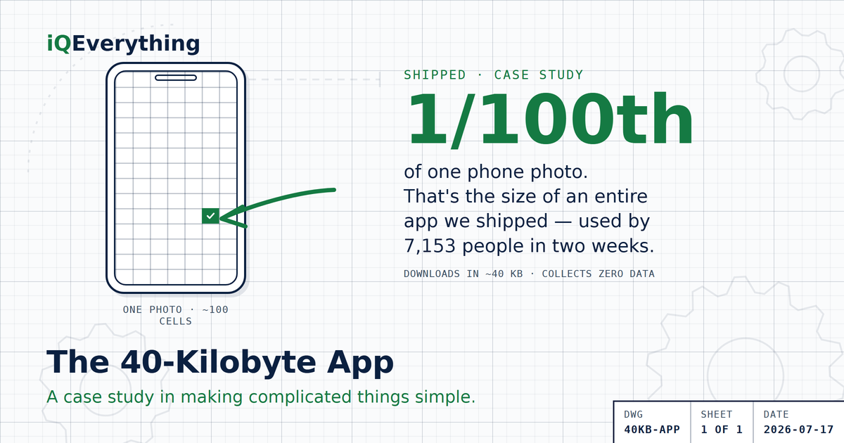 The 40-Kilobyte App: a case study in making complicated things simple. A schematic phone shows one photo cut into about 100 cells, with one green checked cell — the whole app is about 1/100th of one phone photo. Shipped, used by 7,153 people in two weeks, downloads in about 40 KB, collects zero data.